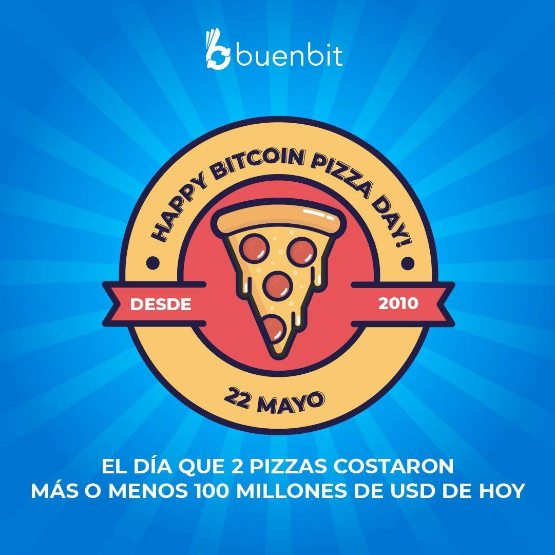 Bitcoin Pizza Day: la innovación se festeja